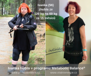 Hubnutí a proměna s Metabolic Balance